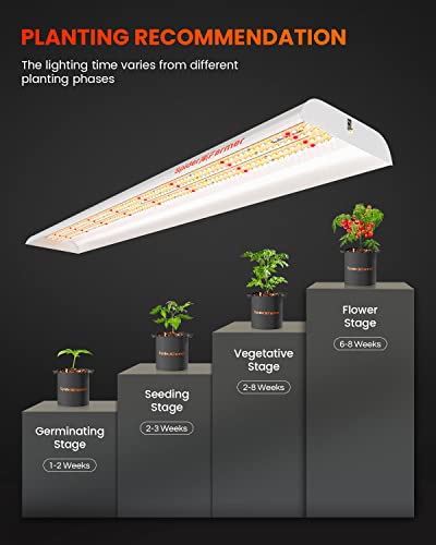 Spider Farmer SF600 LED Grow Light, 72 Watt Plant Growing Lamp for 2x4 ft