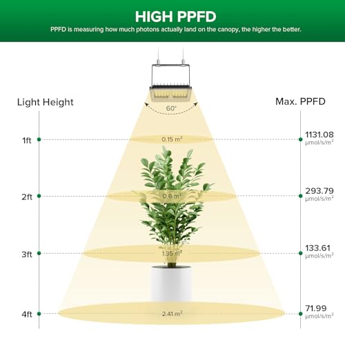 SANSI Dimmable 45W Full Spectrum LED Grow Light 3000K 5000K 660nm 730nm