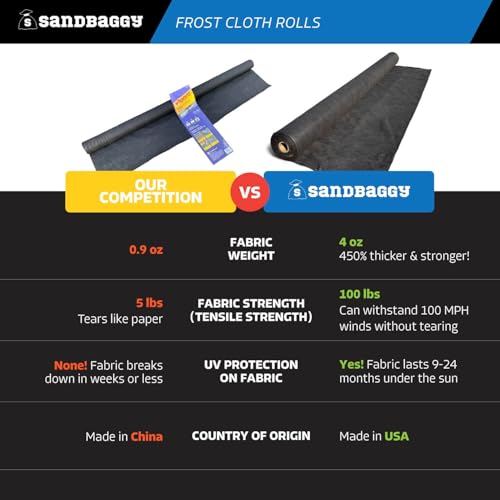 Sandbaggy Frost Cloth Rolls (3 ft x 360 ft) | Winter Cover for Shrubs, Trees, Gardens | Plant Blanket, Freeze Protection | Black, 4 oz Polypropylene (1 roll) - style: 1 roll - 3 ft x 360 ft