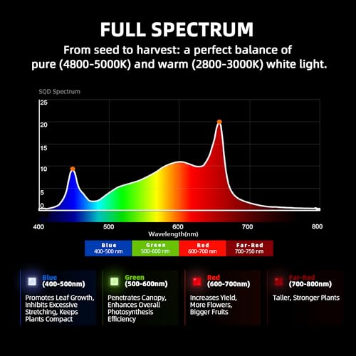 Spider Farmer G7000 LED Grow Light 730W, App‑Controlled & Osram Red - size: 5X5 Coverage, 730W