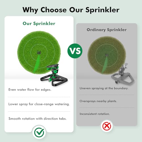 RESTMO Impact Sprinklers for Yard,Large Area Yard Sprinkler