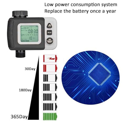 Sprinkler Timer Water Timer for Garden Hose Automatic Watering System Upgrade Rain Delay 12 Months Extra Long Working Time Easy to Set Up Installation