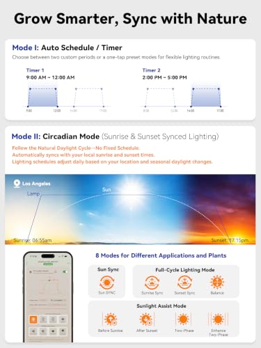 GLOWRIUM Smart Grow Lights for Indoor Plants, Full Spectrum LED Floor Light