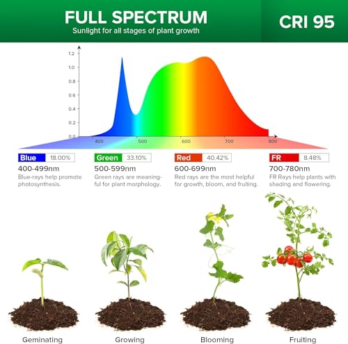 SANSI Grow Lights for Indoor Plants, 10W Clip-On Gooseneck LED Plant Lights - size: 1 Head 1-Pack