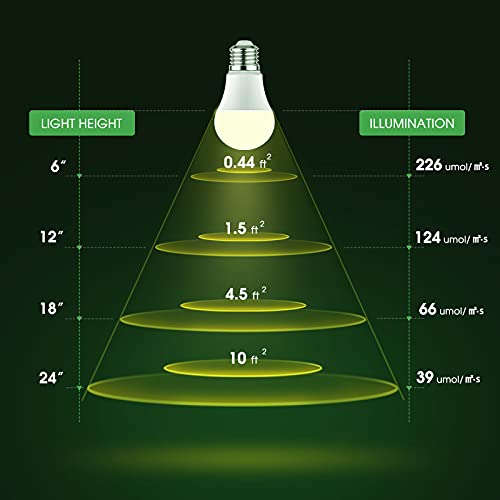 Briignite Grow Light Bulbs, Full Spectrum Grow Light Bulb, LED Grow Light - color: White