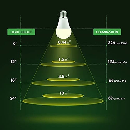 Briignite Grow Light Bulbs, Full Spectrum Grow Light Bulb, LED Grow Light - color: White