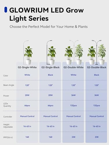 GLOWRIUM Grow Lights for Indoor Plants,Full Spectrum Plant Light with Stand - color: Black-Double Head