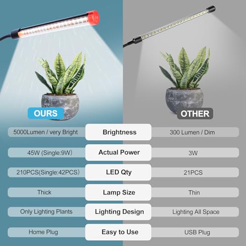 FECiDA 45W Bright Strong Clip Grow Lights for Seed Starting, Seedlings - size: 5-Tubes