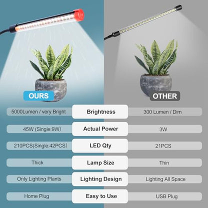 FECiDA 45W Bright Strong Clip Grow Lights for Seed Starting, Seedlings - size: 5-Tubes