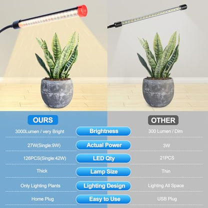 3Head Standing Grow Light for Indoor Bonsai Tree, Seed Starting - size: 3Head Stand(27W)