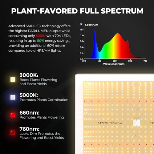 MARS HYDRO Smart Grow Tent Kit 4x4, TSW2000 WiFi Control Grow Kit System - size: 40" × 40" × 70" TSW-2000 with iControl
