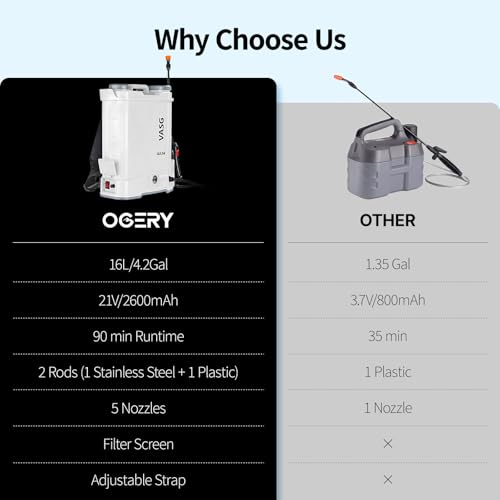 Battery Powered Backpack Sprayer 4 Gallon, 21V 2.6Ah Electric Sprayer - color: White