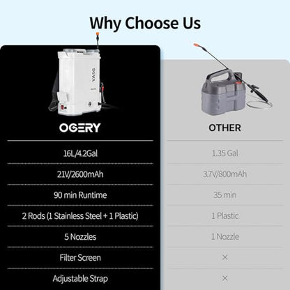 Battery Powered Backpack Sprayer 4 Gallon, 21V 2.6Ah Electric Sprayer - color: White