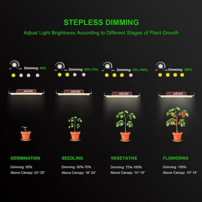 AGLEX K1000 LED Grow Light, Grow Light with Daisy Chain & Dimmable, Full Spectrum Plant Grow Lights for Hydroponic Indoor Plants Seeding - size: K1000