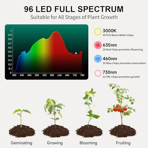 Solar Grow Light Outdoor Indoor Run Day/Night, Full Spectrum with Timer