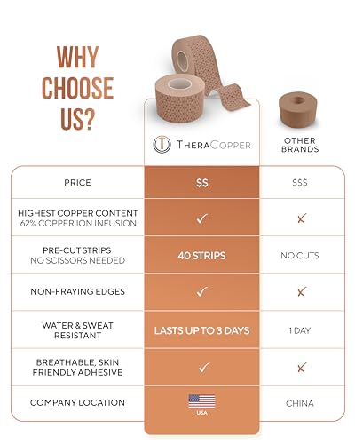 TheraCopper Copper Infused Kinesiology Tape - 2 Rolls, 40 Precut Strips - color: Tan