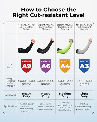 toolant Ultra-Comfort Cut Resistant Sleeves for Gardening & Welding