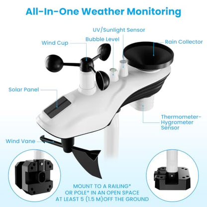 Sainlogic 5G/2.4G WiFi Weather Station with 24/7 AI Weather Forecast, Weather Stations Wireless Indoor Outdoor, UV, Rain Gauge, Wind Speed/Direction, App Alerts, 2 Years Data Export