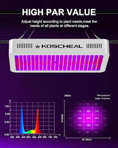 KOSCHEAL KS2000 230W LED Grow Light, 2.8 µmol/J Full Spectrum - color: Creamy White