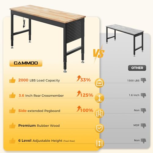 CAMMOO 60" Adjustable Workbench, 2000LBS Max Load, Pegboard & Power Strip - size: 60*22 Inch