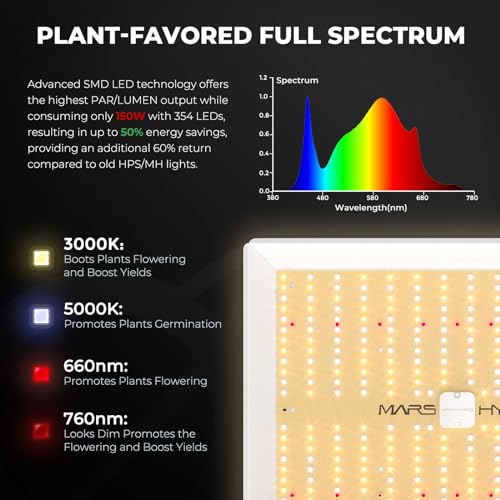 MARS HYDRO Smart Grow Tent Kit 2x2, TS1000 WiFi Control Grow Kit System - size: 32'' x 32'' x 63''-Smart Controller 43