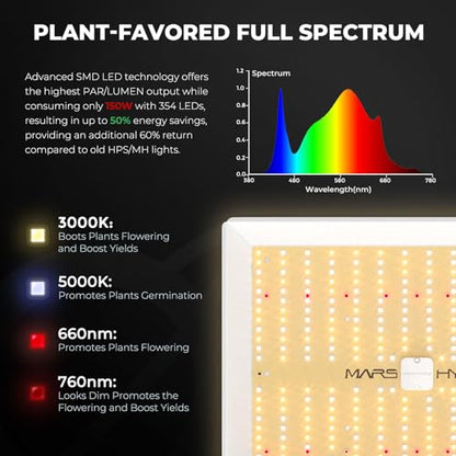 MARS HYDRO Smart Grow Tent Kit 2x2, TS1000 WiFi Control Grow Kit System - size: 32'' x 32'' x 63''-Smart Controller 43