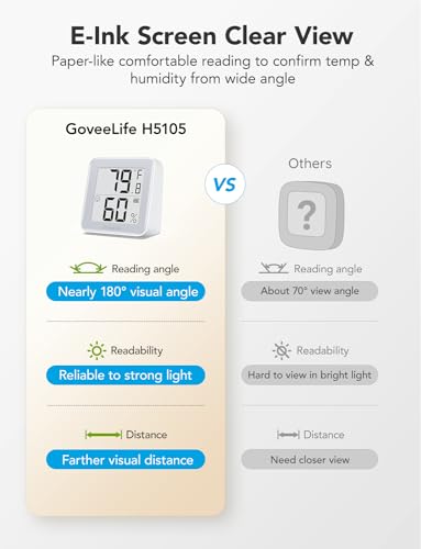 GoveeLife Indoor Bluetooth Thermometer Hygrometer 2Pack with E-Ink Display