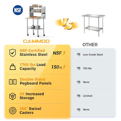 CAMMOO 30x24 NSF Stainless Steel Prep Table with Shelf & Casters Work Bench - size: 24*30 inches