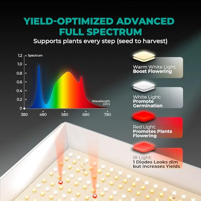 MARS HYDRO 100W TS600 2x2ft Dimmable LED Grow Lights for Indoor Plants - size: 15.7" × 12.2"