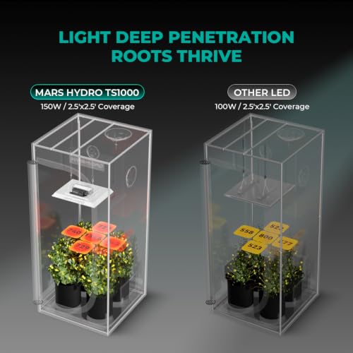 MARS HYDRO 150W TS1000 LED Grow Light for Indoor Plants Full Spectrum - size: 16.0" × 12.8"