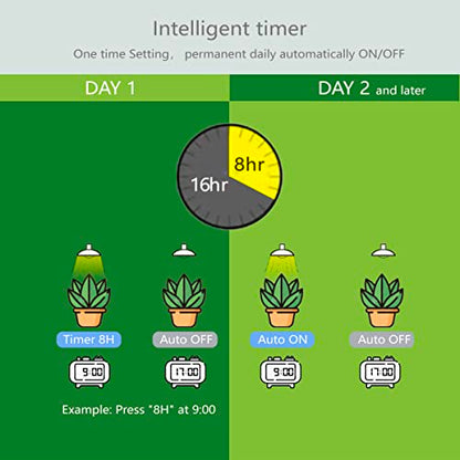 Smart Grow Light Bulbs for Indoor Plants, Programmable Timer and Dim - size: 6 Pack