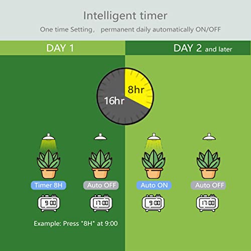 Smart Grow Light Bulbs for Indoor Plants, Programmable Timer and Dim - size: 6 Pack