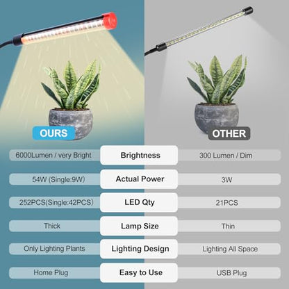 FECiDA 54W High Output Bright Strong Clip Grow Lights for Seed Starting - size: 6-Tubes