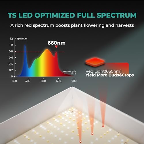 MARS HYDRO Smart Grow Tent Kit 4x4, TS3000 WiFi Control Grow Kit System - size: 48" × 48" × 80" TS-3000 with iControl