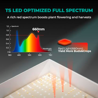 MARS HYDRO Smart Grow Tent Kit 4x4, TS3000 WiFi Control Grow Kit System - size: 48" × 48" × 80" TS-3000 with iControl