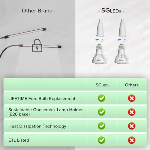 Clip on Grow Light for Indoor Plants, 2-Head LED Bulb