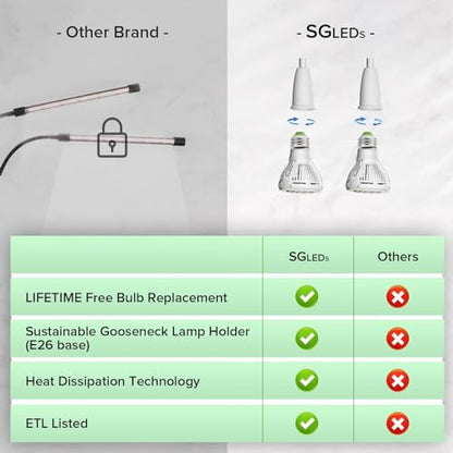 Clip on Grow Light for Indoor Plants, 2-Head LED Bulb