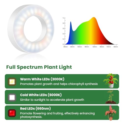 Kullsinss 3.5" Grow Lights for Indoor Plants, 36W Full Spectrum Plant Light - size: 6-Head/White