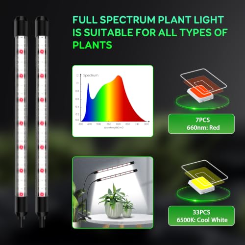 Dual-Head Clip Grow Lights for Indoor Plants, Full Spectrum Plant Lights. - size: 2 Heads(Pack 2)