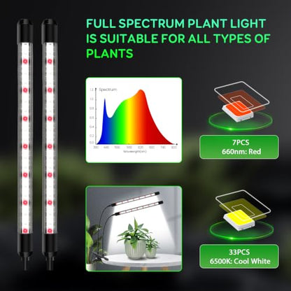 Dual-Head Clip Grow Lights for Indoor Plants, Full Spectrum Plant Lights. - size: 2 Heads(Pack 2)