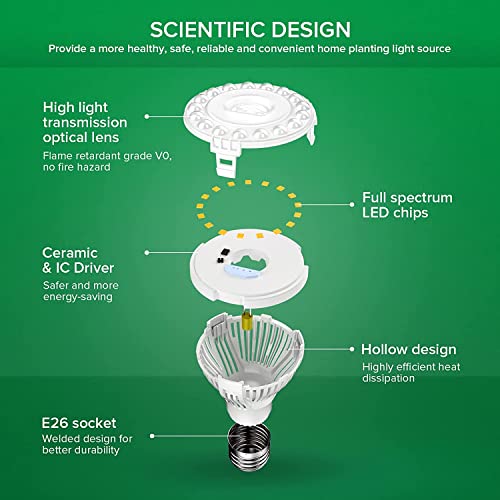 SANSI LED Grow Light Bulbs 2-Pack, 10W Full Spectrum, E26 Base, 4000K - size: 2 Count (Pack of 1)