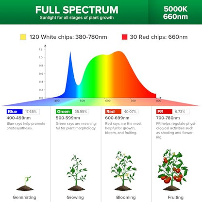 SANSI 90W Full Spectrum LED Tripod Grow Light 5000K 660nm Replaceable Bulbs