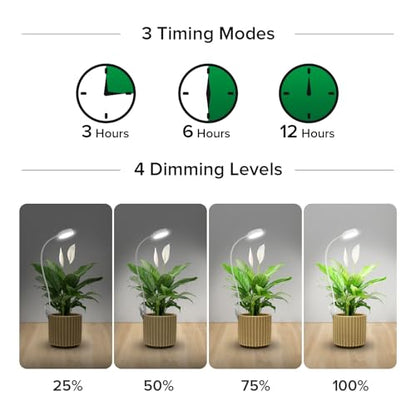 SANSI Grow Lights for Indoor Plants, Pot Clip-On Plant Lights, 10W 1-Pack - size: 1-Pack
