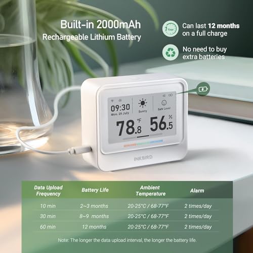 INKBIRD IBS-TH5 WiFi Thermometer Hygrometer, 9-in-1 with E-Ink Display