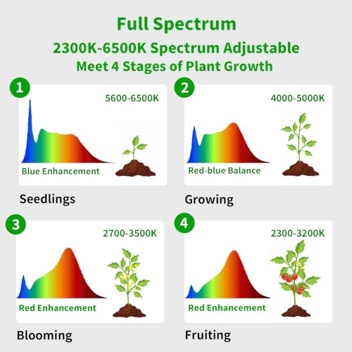 chiphy 69" Grow Lights, 40W Full Spectrum Plant Light for Indoor Plants - color: 2300-6500K, 4/8/12 Timer & 1-23H Timer, Remote