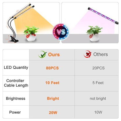 Grow Lights for Indoor Plants, Full Spectrum 2 Head Clip Plant Lights - size: 2 Head 2 Pack