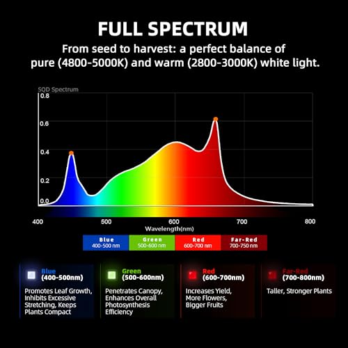 Spider Farmer G3000 LED Grow Light for Indoor Plants 300W, App Controlled - size: 3x3 Coverage, 300W