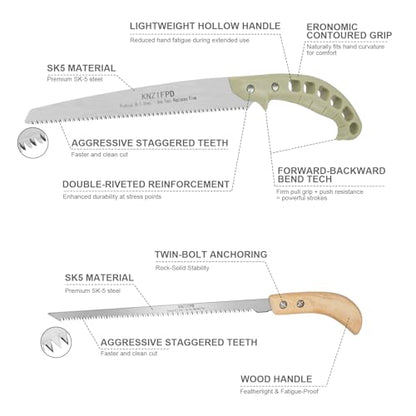 Hand & Pruning Saw Combo Pack: Premium 11-inch Heavy Duty Saw with Plastic Handle & 9-inch Sharp Compact with Wood Handle for Tree Trimming, Camping, Gardening | 2-Pack Saws