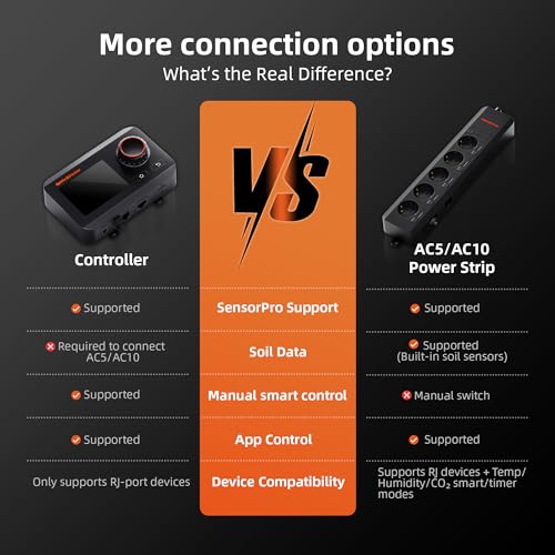 Spider Farmer GGS Controller Kits Automatic Grow Environmental Controller