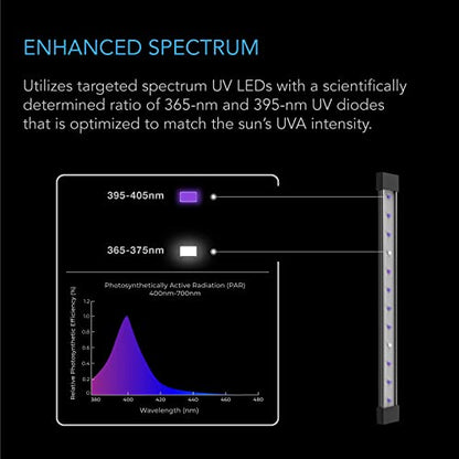 AC Infinity IONBEAM U2, Targeted Spectrum UV LED Grow Light Bars 11” - size: 11-Inch, 2-Bar UV